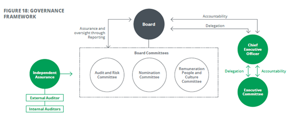 Governance-Framework-of-Transurban