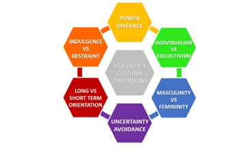 Hofstede Cultural Dimensions 2017 cultural diversity essay