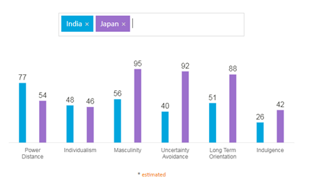 Hofstedes-cultural-framework-in-international-business-assignment