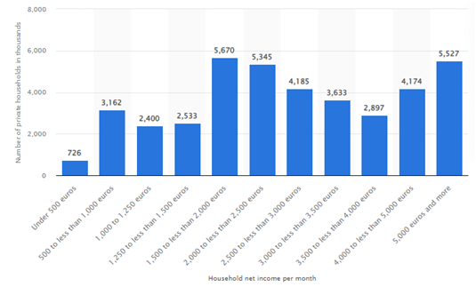 Political stability index of Germany in international marketing assignment