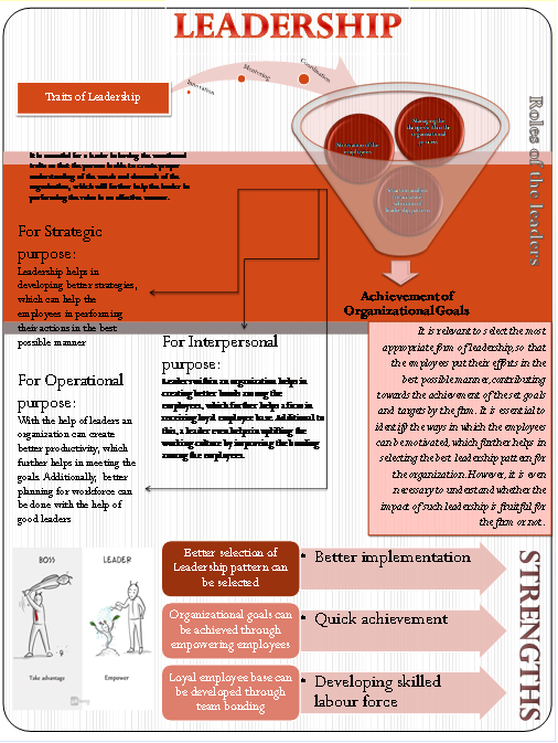 Infographic-in-Reflective-Essay