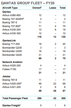International Air Transport Association impact assessment on the aviation Industry