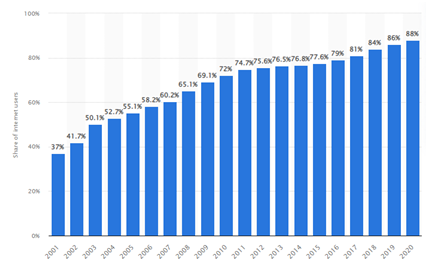 Political stability index of Germany in international marketing assignment