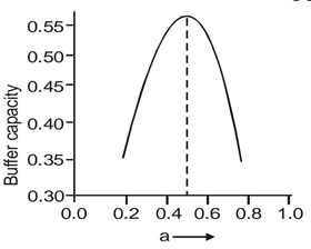 Interpret-the-meaning-of-the-buffer