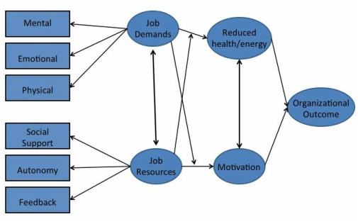 Job-Demands-Resources-Model-in-Human-resource-management