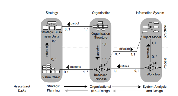 Knowledge Management System and their Relationships in talent management assignment