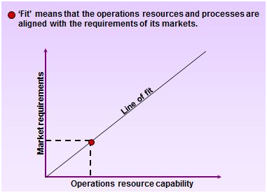 Line-of-Fit-Model-in-operations-management-assignment