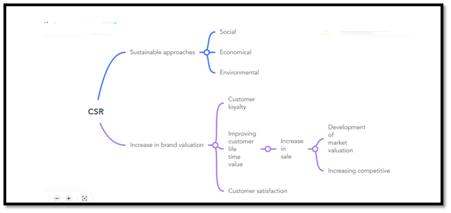 Literature-map-Sustainable-approaches-used.png