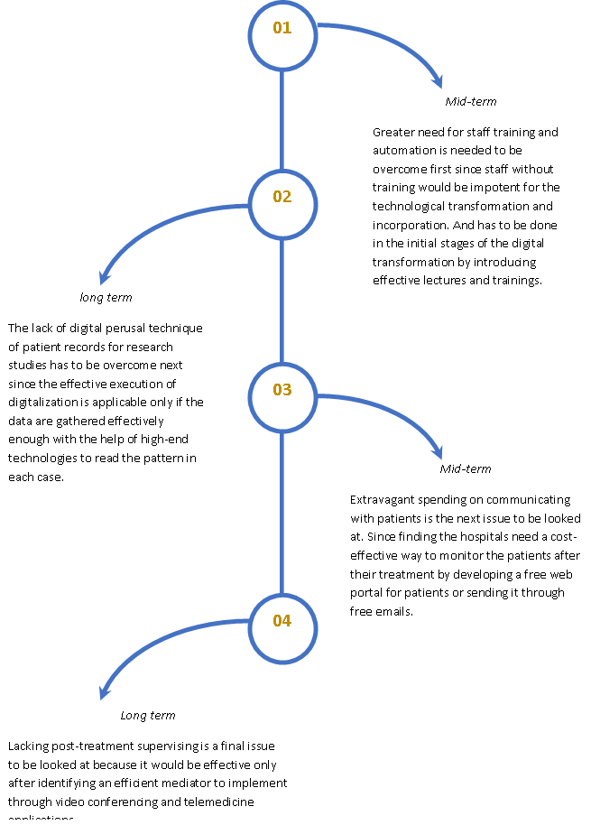 Local Context Priorities for the Teesside area