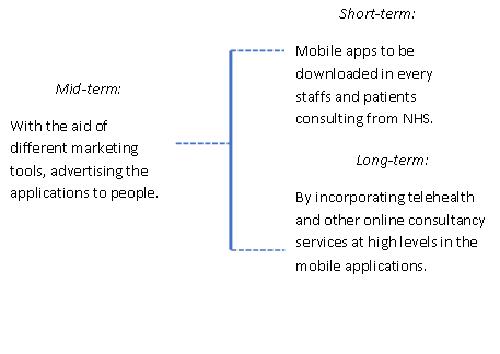 Local Context Priorities for the Teesside area