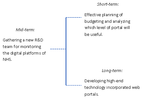 Local Context Priorities for the Teesside area