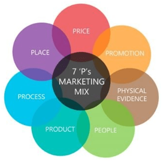 Marketing-Mix-in-international-marketing-assignment