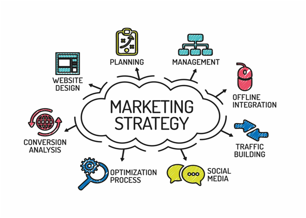 Marketing-Strategies-of-FabADS-in-marketing-assignment