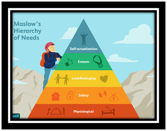 Maslow-Hierarchy-of-needs-strategic-management-assignment
