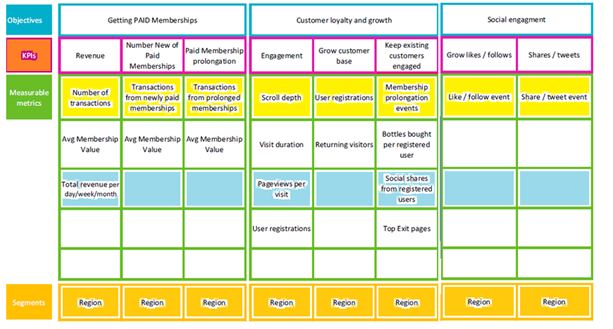 Measurement Plan in project management assignment