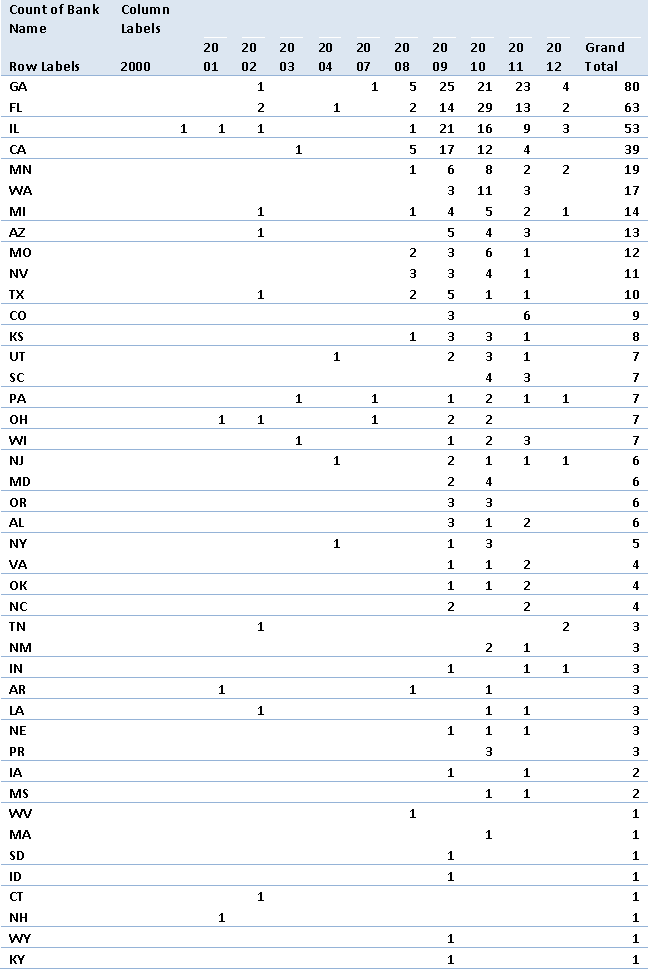 Netflix earning business analytics assignment