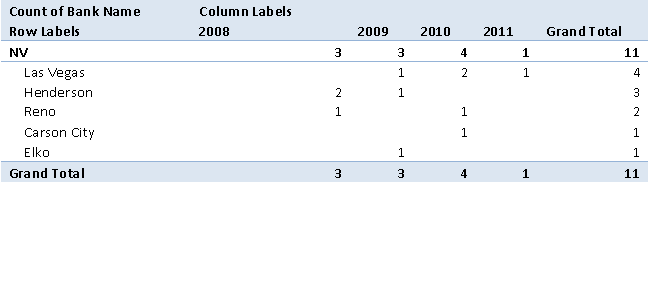 Netflix earning business analytics assignment