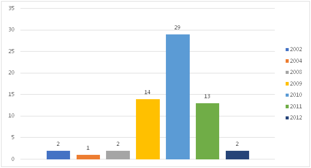 Netflix earning business analytics assignment