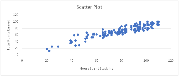 Netflix earning business analytics assignment