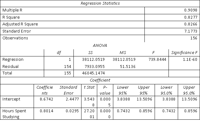 Netflix earning business analytics assignment