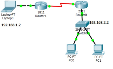 Network-Configuration-in-information-technology-assignment
