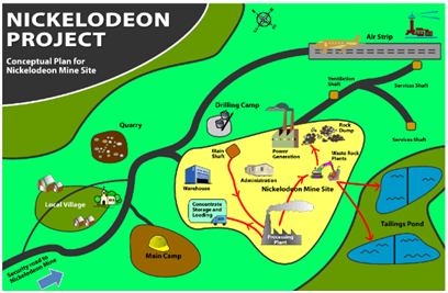 Nickelodeon-Project-Response-options-Plan-in-project-management-assignment