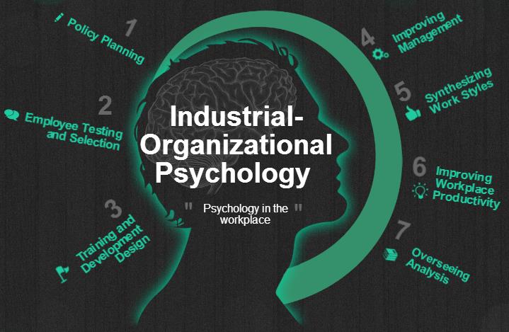 Industrial And Organisational Psychology And Its Importance Total 