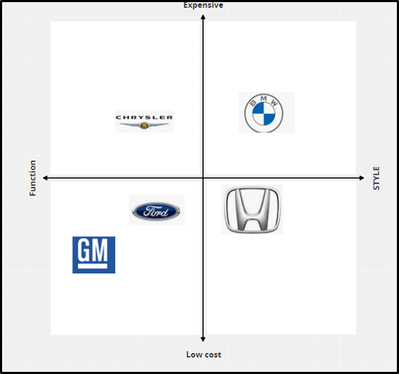 Perceptual-Mapstrategic-management-assignment