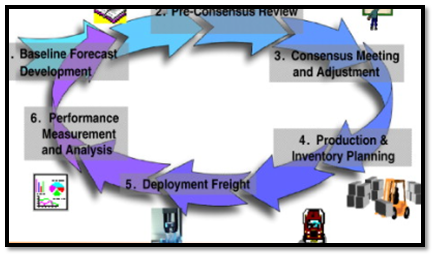 Present-inventory-management-at-GSK