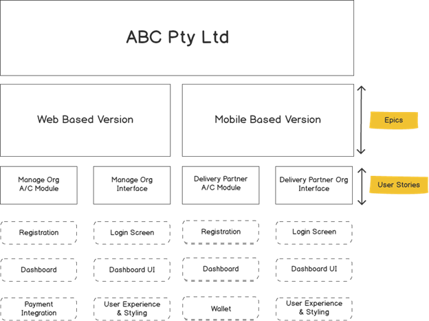 Product-Backlog-in-engineering-assignment