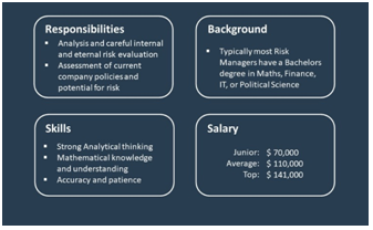 Profile-of-risk-manager-in-risk-management-assignment