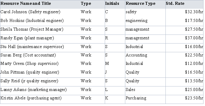 Project Management Assignment Cost and Quality Management