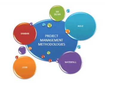 Project Methodologies in project management assignment