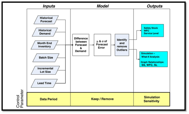 Present-inventory-management-at-GSK