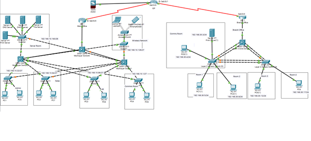 Proposed-Network-Design-in-network-design-assignment.png