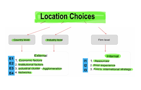 Required-factors-in-location-selection-for-business