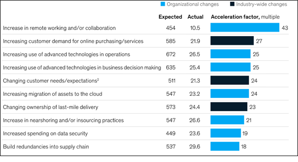 Required-organizational-and-industry-wide-changes-in-strategic-management-assignment