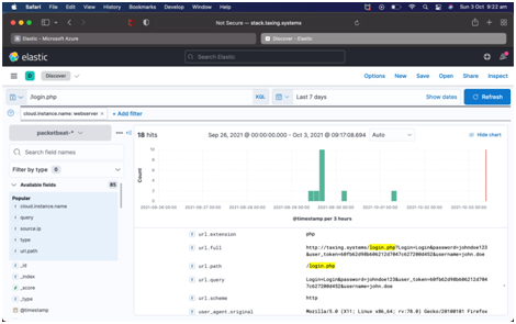 Results Deliverables in cyber security assignment