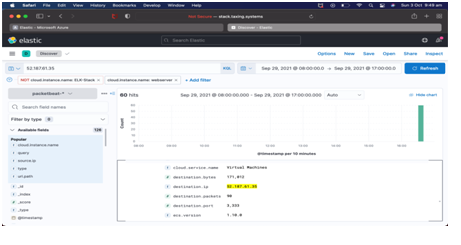 Results Deliverables in cyber security assignment