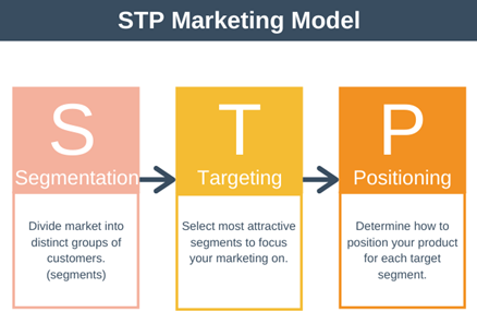 STP-Model-in-marketing-assignment.png