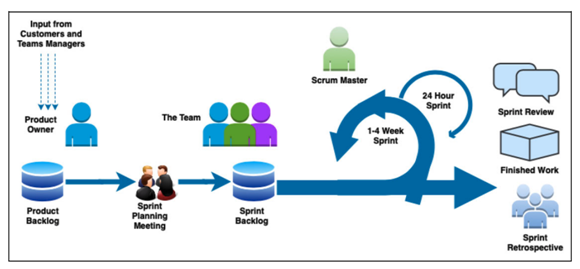 Scrum-for-Deluxe-Beds-Inc-project-management-assignment