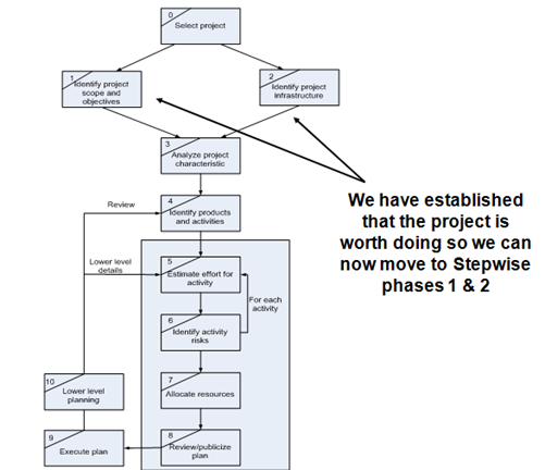 Sequential-steps-for-project-implementations-in-project-management-assignment