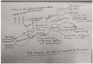 Source author in system thinking assignment