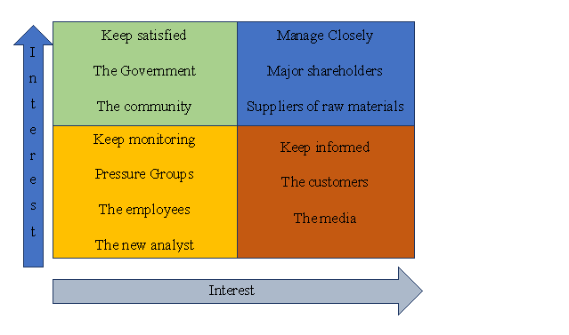 SWOT Analysis in talent management assignment