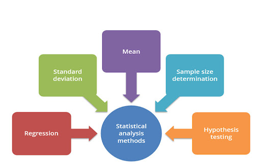 Statistical-analysis-method-in-research-methodology-assignment