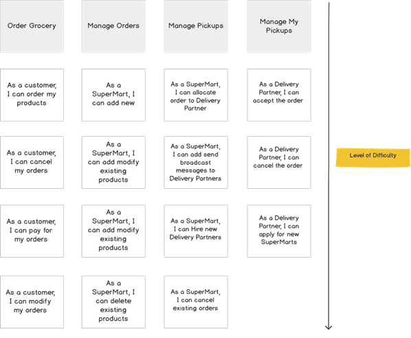 Story-Mapping-and-Minimum-Viable-Product-in-engineering-assignment