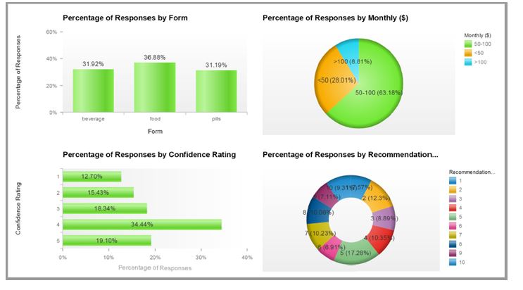 business analytics assignment sample