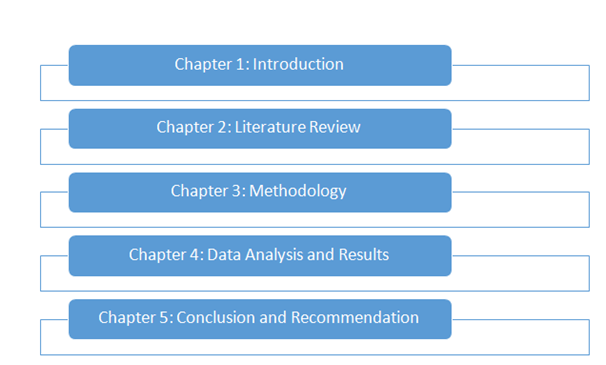 Structure of Research in economics assignment