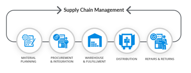 Supply Chain Management Armani et al 2020 p 404