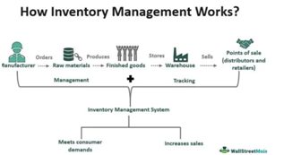 Supply Chain Management Armani et al 2020 p 404